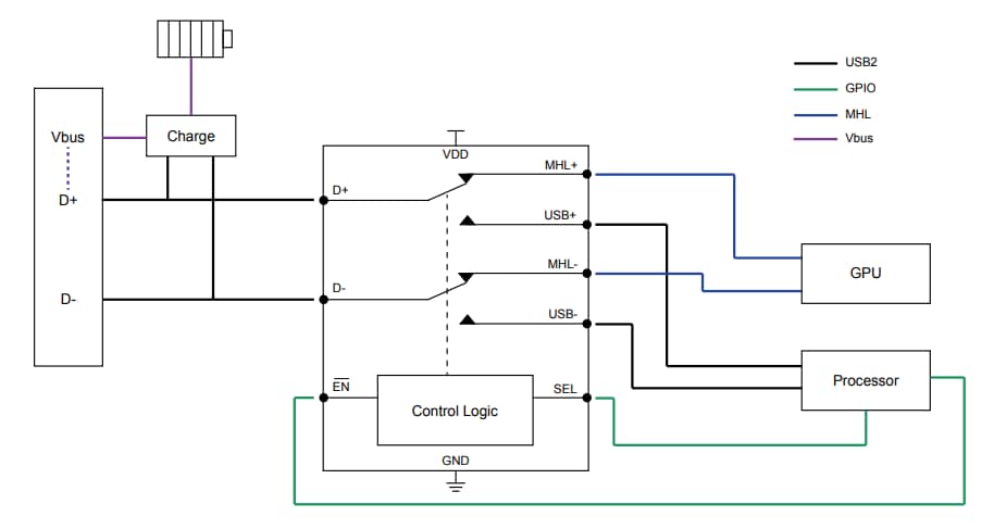 Schéma du circuit d'application - Diodes Incorporated Commutateur multiplexeur/démultiplexeur 1:2 USB 2.0 haute vitesse PI3USB3000